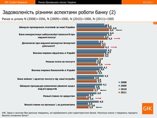 Задоволеність різними аспектами роботи банку  (2) Ринок в цілому   N  (2008) = 1 0 56,   N  (2009) = 1 000 ,   N  (2010) = 1 000 , N (2011)=1005 А40. Зараз я зачитаю Вам декілька тверджень, які відображають різні характеристики банків. Наскільки кожне з тверджень підходить Вашому основному банку? 