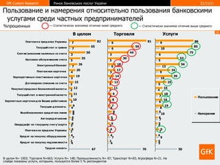 Пользование и намерения относительно пользования банковскими услугами среди частных предпринимателей В целом Торговля Услуги % прошенных В целом  N= 1003 ; Торговля  N=663 ; Услуги  N = 148; Промышленность  N = 87; Транспорт  N =83; Агросфера  N =21. На слайде показаны услуги, которыми, пользуется более 5 % респондентов —  Статистически значимое отличие ниже среднего —  Статистически значимое отличие выше среднего 