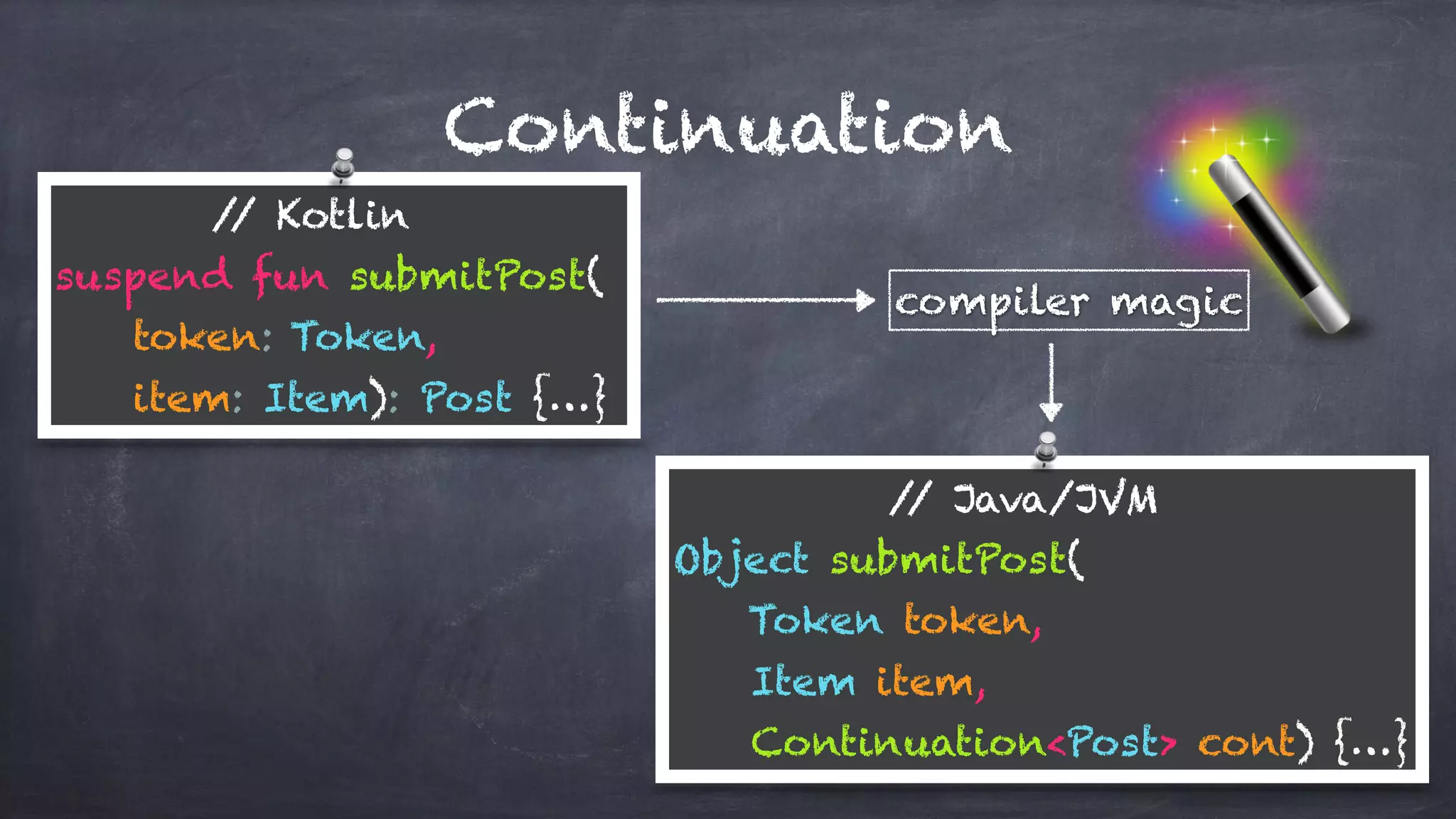 Continuation
// Kotlin
suspend fun submitPost(
token: Token,
item: Item): Post {…}
// Java/JVM
Object submitPost(
Token token,
Item item,
Continuation<Post> cont) {…}
compiler magic
 
