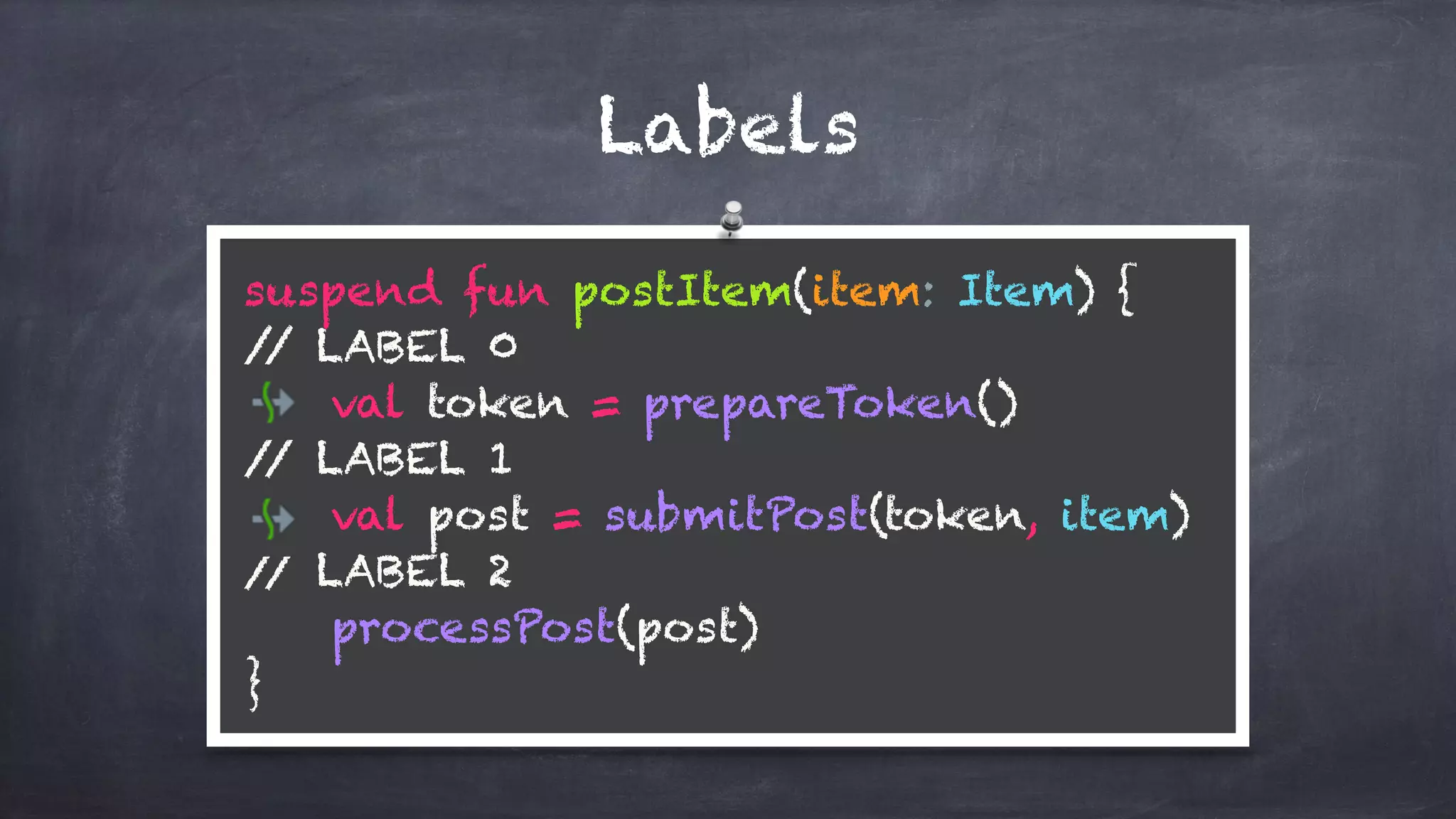 Labels
suspend fun postItem(item: Item) {
// LABEL 0 
val token = prepareToken()
// LABEL 1 
val post = submitPost(token, item)
// LABEL 2 
processPost(post) 
}
 