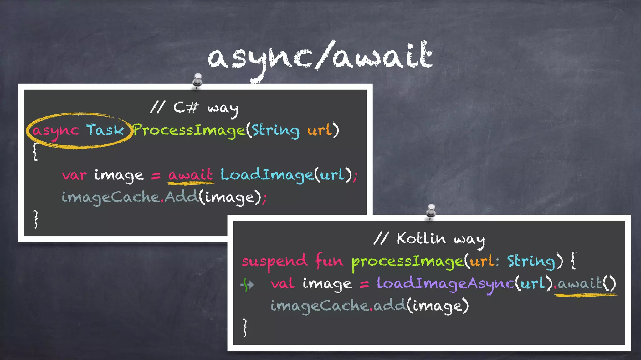 async/await
// C# way
async Task ProcessImage(String url) 
{ 
var image = await LoadImage(url); 
imageCache.Add(image); 
}
// Kotlin way
suspend fun processImage(url: String) { 
val image = loadImageAsync(url).await() 
imageCache.add(image) 
}
 