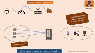 Unique IT Care
© Copyright Unique IT Care. All Rights Reserved
DMZ Architecture Single Firewall
Single firewall is less secure than dual firewall