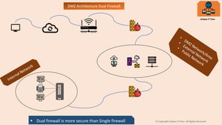 Unique IT Care
© Copyright Unique IT Care. All Rights Reserved
DMZ Architecture Dual Firewall
Dual firewall is more secure than Single firewall