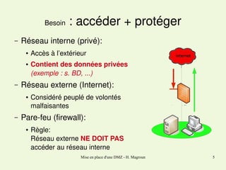 : accéder + protéger

Besoin
–

Réseau interne (privé):
●

●

–

Contient des données privées
(exemple : s. BD, ...) 

Réseau externe (Internet):
●

–

Accès à l’extérieur

Considéré peuplé de volontés 
malfaisantes

Pare­feu (firewall):
●

Règle:
Réseau externe NE DOIT PAS 
accéder au réseau interne
Mise en place d'une DMZ - H. Magroun

5

 