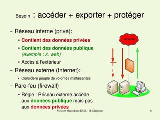 Besoin
–

Réseau interne (privé):
●

●

●

–

Contient des données privées 
Contient des données publique
(exemple : s. web) 
Accès à l’extérieur

Réseau externe (Internet):
●

–

 : accéder + exporter + protéger

Considéré peuplé de volontés malfaisantes

Pare­feu (firewall)
●

Règle : Réseau externe accède 
aux données publique mais pas 
aux données privées

Mise en place d'une DMZ - H. Magroun

6

 
