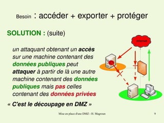 Besoin

 : accéder + exporter + protéger

SOLUTION : (suite)
un attaquant obtenant un accès 
sur une machine contenant des 
données publiques peut 
attaquer à partir de là une autre 
machine contenant des données 
publiques mais pas celles 
contenant des données privées
« C'est le découpage en DMZ »
Mise en place d'une DMZ - H. Magroun

9

 