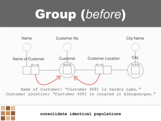 Group (before)
Name of Customer: “Customer 4081 is Sandia Labs.”
Customer Location: “Customer 4081 is located in Albuquerq...