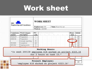 Work sheet
Working Hours:
“In week 200138 employee 618 worked on project 6323.16 
for 2 hours on task 15.”
Project Employe...