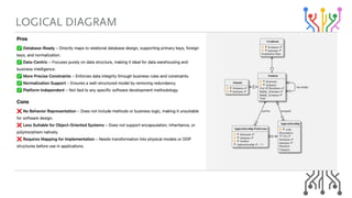Just The Facts - Data Modeling Zone 2025 | PDF
