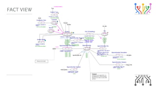 Just The Facts - Data Modeling Zone 2025 | PDF