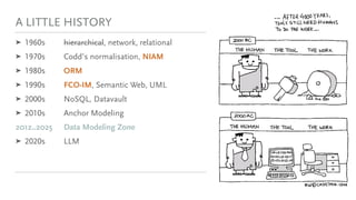 Just The Facts - Data Modeling Zone 2025 | PDF