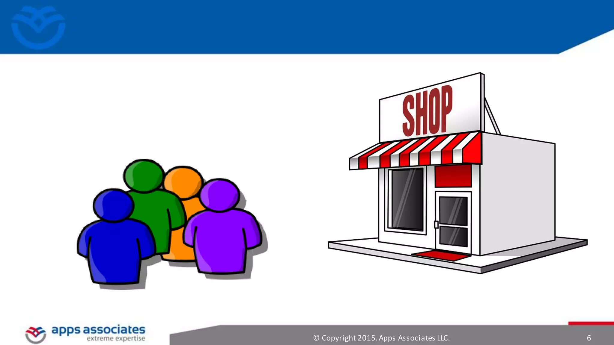 © Copyright 2015.Apps Associates LLC. 6
 