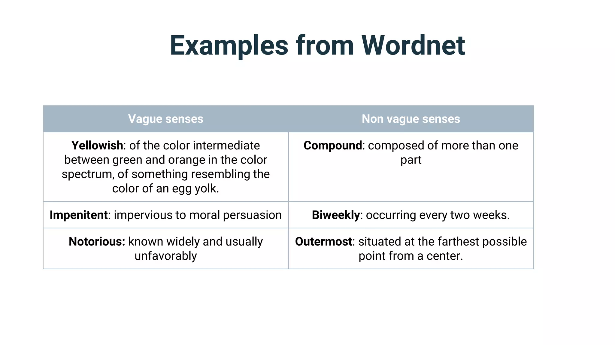 Examples from Wordnet
Vague senses Non vague senses
Yellowish: of the color intermediate
between green and orange in the color
spectrum, of something resembling the
color of an egg yolk.
Compound: composed of more than one
part
Impenitent: impervious to moral persuasion Biweekly: occurring every two weeks.
Notorious: known widely and usually
unfavorably
Outermost: situated at the farthest possible
point from a center.
 
