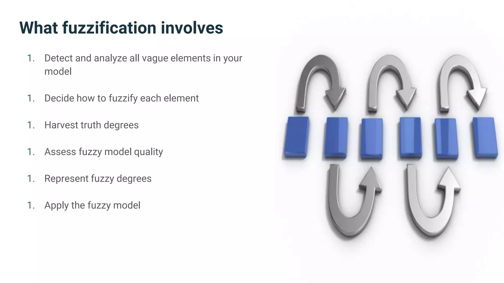 What fuzzification involves
1. Detect and analyze all vague elements in your
model
1. Decide how to fuzzify each element
1. Harvest truth degrees
1. Assess fuzzy model quality
1. Represent fuzzy degrees
1. Apply the fuzzy model
 