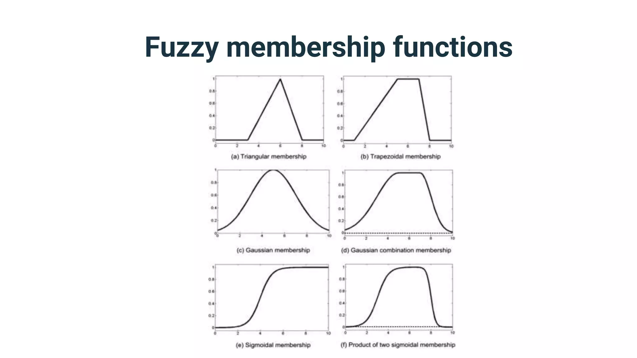 Fuzzy membership functions
 