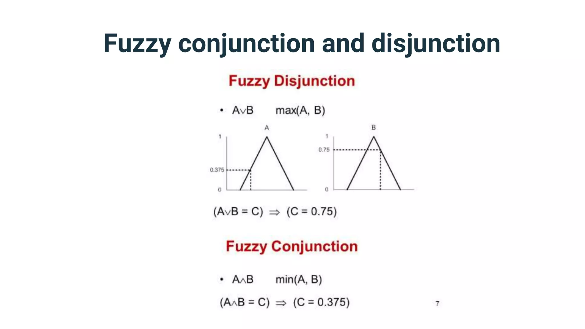 Fuzzy conjunction and disjunction
 