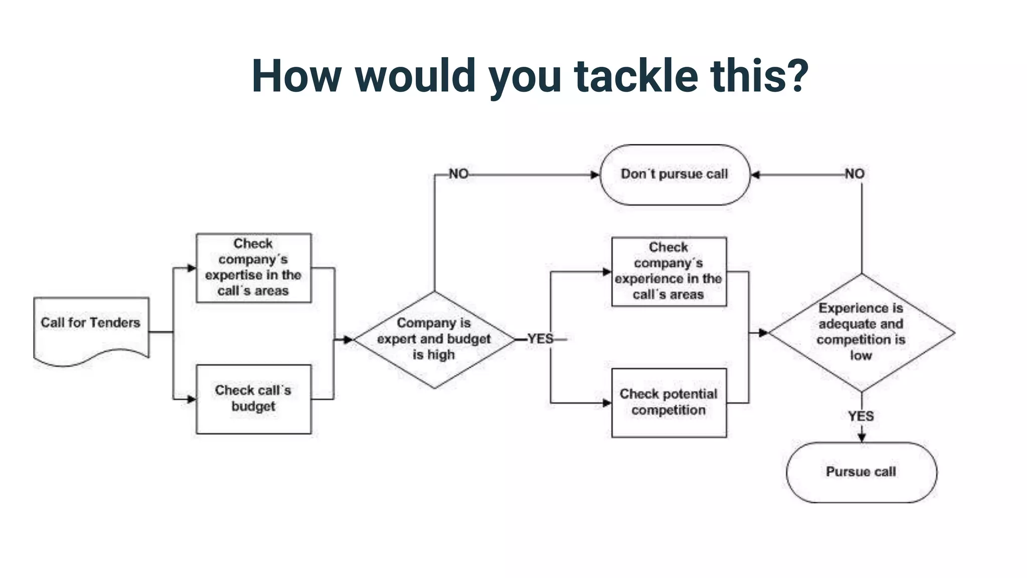 How would you tackle this?
 