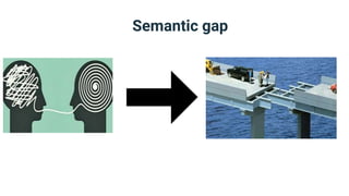Semantic gap
 