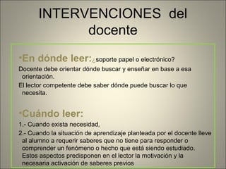 INTERVENCIONES del
docente
•En dónde leer:¿soporte papel o electrónico?
Docente debe orientar dónde buscar y enseñar en base a esa
orientación.
El lector competente debe saber dónde puede buscar lo que
necesita.
•Cuándo leer:
1.- Cuando exista necesidad,
2.- Cuando la situación de aprendizaje planteada por el docente lleve
al alumno a requerir saberes que no tiene para responder o
comprender un fenómeno o hecho que está siendo estudiado.
Estos aspectos predisponen en el lector la motivación y la
necesaria activación de saberes previos
 