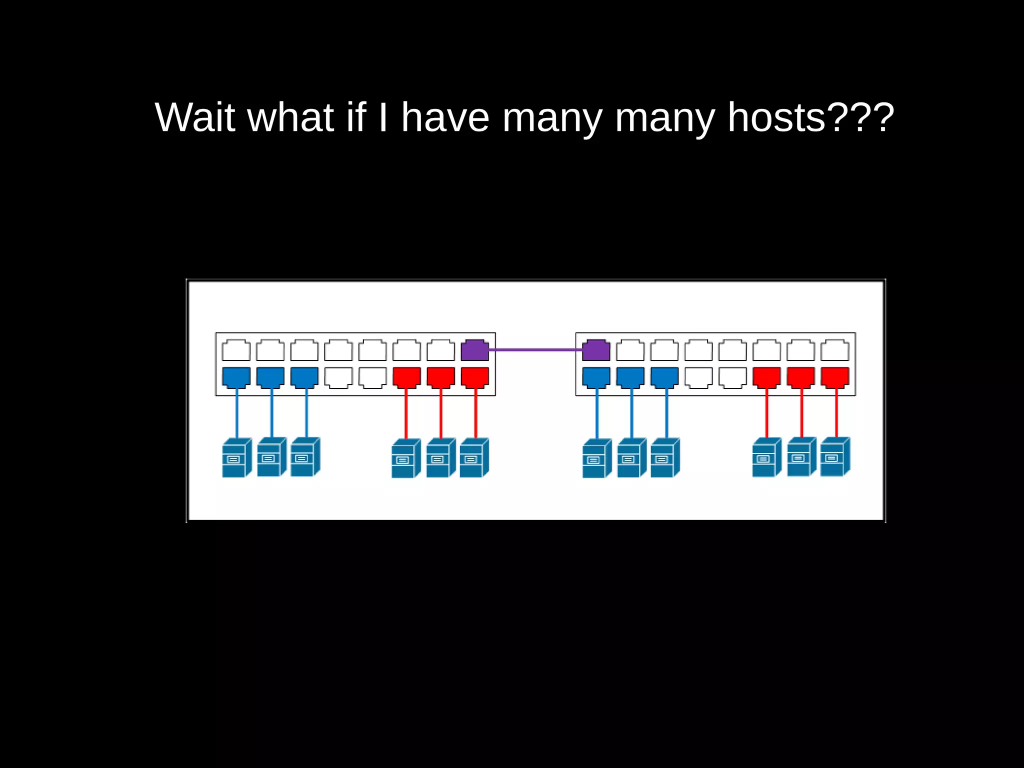 Wait what if I have many many hosts???