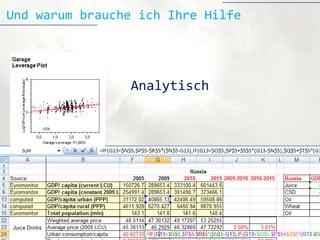 Und warum brauche ich Ihre Hilfe




                Analytisch
 