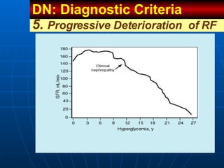 5.  Progressive Deterioration  of RF DN: Diagnostic Criteria  