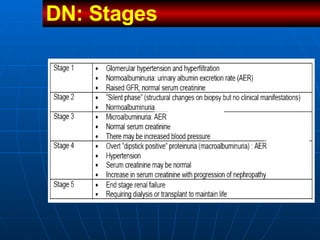 <30mg/day 30-300mg/day >300mg/d DN: Stages   