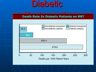 Diabetic  Nephropathy Death Rate In Diabetic Patients on RRT 54.1 