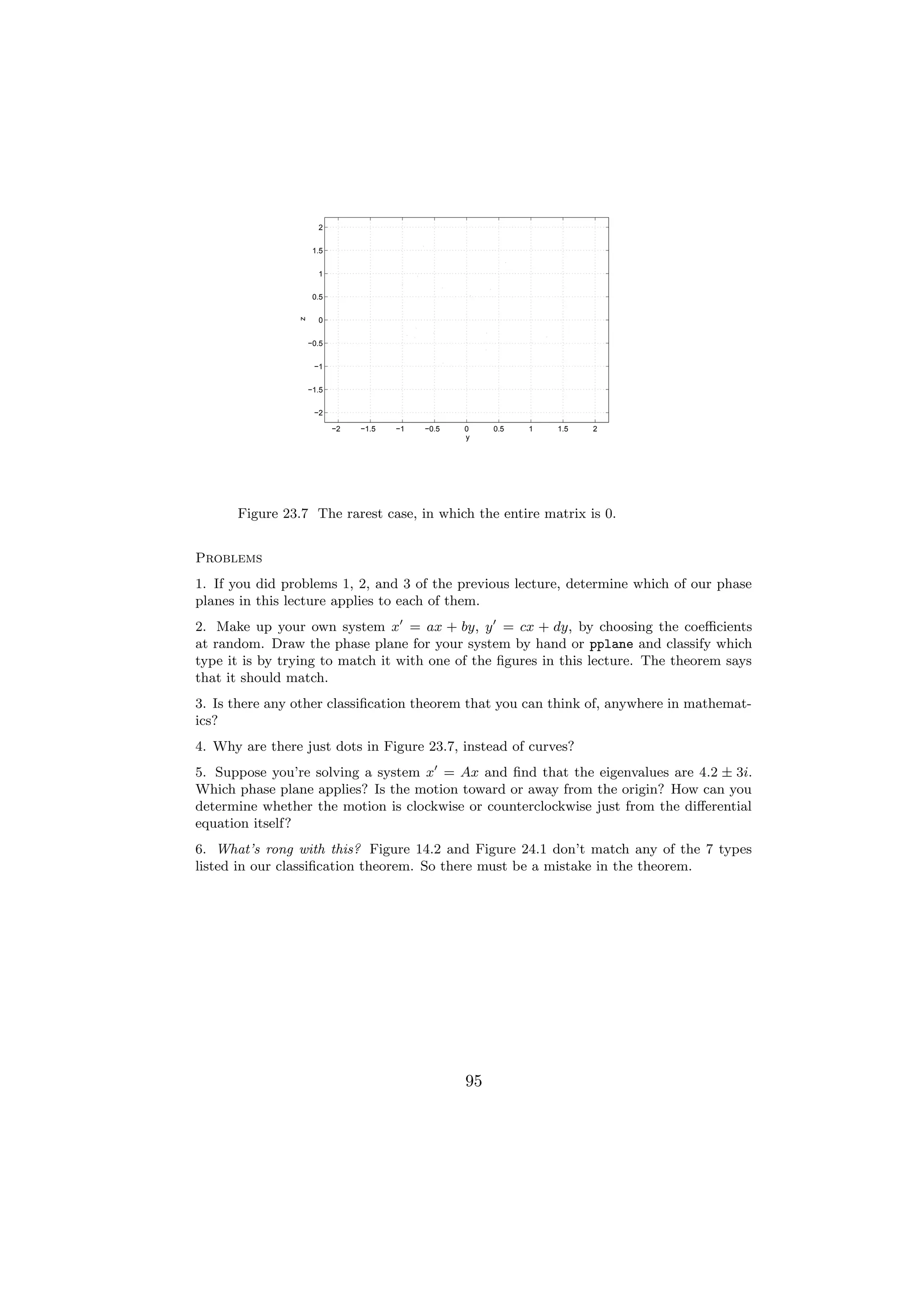 2


                     1.5


                      1


                     0.5
                z

                      0


                    −0.5


                     −1


                    −1.5


                     −2

                           −2   −1.5   −1   −0.5   0    0.5   1   1.5   2
                                                   y




      Figure 23.7 The rarest case, in which the entire matrix is 0.


Problems
1. If you did problems 1, 2, and 3 of the previous lecture, determine which of our phase
planes in this lecture applies to each of them.
2. Make up your own system x = ax + by, y = cx + dy, by choosing the coeﬃcients
at random. Draw the phase plane for your system by hand or pplane and classify which
type it is by trying to match it with one of the ﬁgures in this lecture. The theorem says
that it should match.
3. Is there any other classiﬁcation theorem that you can think of, anywhere in mathemat-
ics?
4. Why are there just dots in Figure 23.7, instead of curves?
5. Suppose you’re solving a system x = Ax and ﬁnd that the eigenvalues are 4.2 ± 3i.
Which phase plane applies? Is the motion toward or away from the origin? How can you
determine whether the motion is clockwise or counterclockwise just from the diﬀerential
equation itself?
6. What’s rong with this? Figure 14.2 and Figure 24.1 don’t match any of the 7 types
listed in our classiﬁcation theorem. So there must be a mistake in the theorem.




                                                   95
 