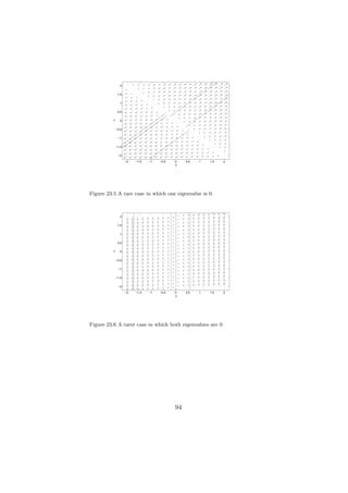 2


              1.5


               1


              0.5
         z

               0


             −0.5


              −1


             −1.5


              −2

                    −2   −1.5   −1   −0.5   0    0.5   1   1.5   2
                                            y




Figure 23.5 A rare case in which one eigenvalue is 0.



               2


              1.5


               1


              0.5
         z




               0


             −0.5


              −1


             −1.5


              −2

                    −2   −1.5   −1   −0.5   0    0.5   1   1.5   2
                                            y




Figure 23.6 A rarer case in which both eigenvalues are 0.




                                            94
 