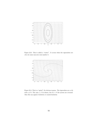 2


               1.5


                1


               0.5
          z

                0


              −0.5


               −1


              −1.5


               −2

                     −2   −1.5   −1   −0.5   0    0.5   1   1.5   2
                                             y




Figure 23.3 This is called a “center”. It occurs when the eigenvalues are
±bi, for some non-zero real number b.



                2


               1.5


                1


               0.5
          z




                0


              −0.5


               −1


              −1.5


               −2

                     −2   −1.5   −1   −0.5   0    0.5   1   1.5   2
                                             y




Figure 23.4 This is a “spiral”, for obvious reasons. The eigenvalues are a±bi
with a = 0. The case a > 0 is shown, but if a < 0 the arrows are reversed.
Also this can appear clockwise or counterclockwise.




                                             93
 