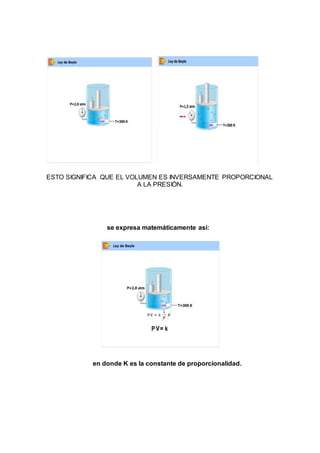 ESTO SIGNIFICA QUE EL VOLUMEN ES INVERSAMENTE PROPORCIONAL
A LA PRESIÓN.
se expresa matemáticamente así:
en donde K es la constante de proporcionalidad.
 