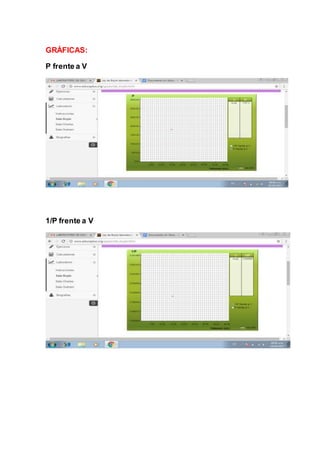 GRÁFICAS:
P frente a V
1/P frente a V
 