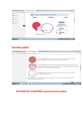 EN CONCLUSIÓN:
ESTADOS DE LA MATERIA: (representación gráfica)
 