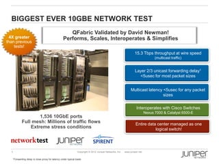 BIGGEST EVER 10GBE NETWORK TEST
                                                      QFabric Validated by David Newman!
 4X greater                                        Performs, Scales, Interoperates & Simplifies
than previous
    tests!
                                                                                                                   15.3 Tbps throughput at wire speed
                                                                                                                                   (multicast traffic)


                                                                                                                    Layer 2/3 unicast forwarding delay1
                                                                                                                      <5usec for most packet sizes


                                                                                                                Multicast latency <5usec for any packet
                                                                                                                                  sizes


                                                                                                                     Interoperates with Cisco Switches
                                                                                                                             Nexus 7000 & Catalyst 6500-E
                  1,536 10GbE ports
          Full mesh: Millions of traffic flows                                                                      Entire data center managed as one
              Extreme stress conditions                                                                                        logical switch!




  1                                                              Copyright © 2012 Juniper Networks, Inc.   www.juniper.net

   1Forwarding   delay is close proxy for latency under typical loads
 