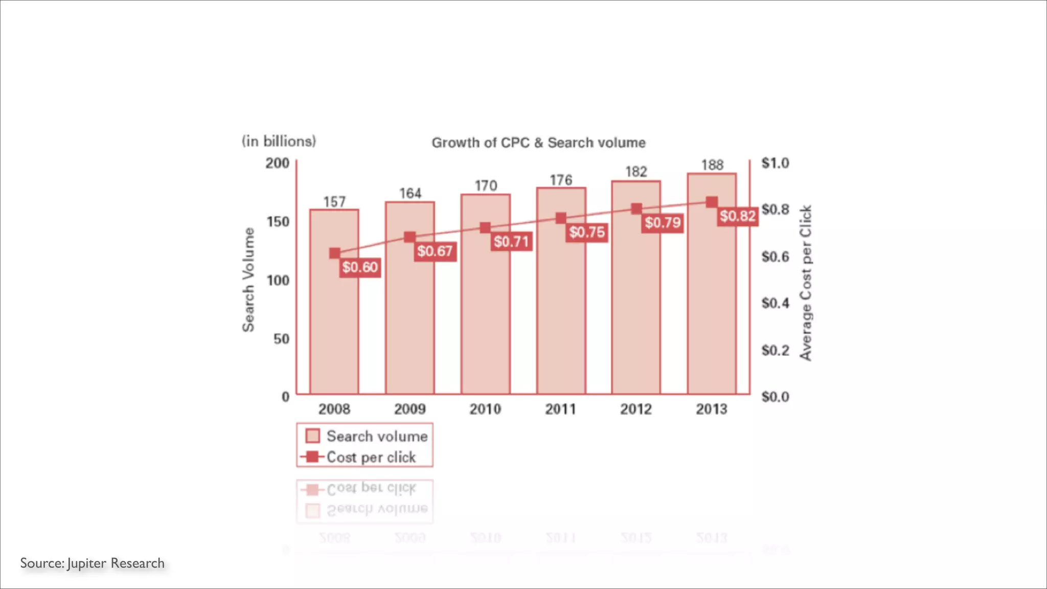 Digital Natives - Session 4 - Listening to consumers