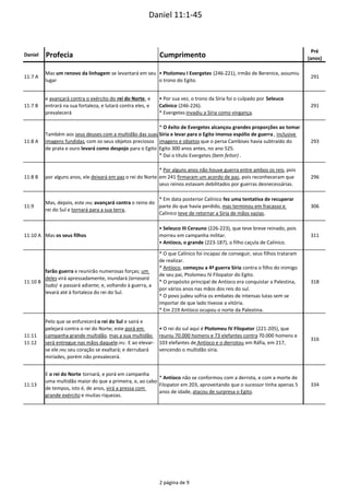  Daniel 11:1‐45
Daniel Profecia Cumprimento
Pré
(anos)
11:7 A
Mas um renovo da linhagem se levantará em seu 
lugar
• Ptolomeu I Evergetes (246‐221), irmão de Berenice, assumiu 
o trono do Egito.
291
11:7 B
e avançará contra o exército do rei do Norte, e 
entrará na sua fortaleza, e lutará contra eles, e 
prevalecerá
• Por sua vez, o trono da Síria foi o culpado por Seleuco 
Calínico (246‐226).
* Evergetes invadiu a Síria como vingança.
291
11:8 A
Também aos seus deuses com a multidão das suas 
imagens fundidas, com os seus objetos preciosos 
de prata e ouro levará como despojo para o Egito
* O êxito de Evergetes alcançou grandes proporções ao tomar 
Síria e levar para o Egito imenso espólio de guerra , inclusive 
imagens e objetos que o persa Cambises havia subtraído do 
Egito 300 anos antes, no ano 525.
* Daí o título Evergetes (bem feitor) .
293
11:8 B por alguns anos, ele deixará em paz o rei do Norte
* Por alguns anos não houve guerra entre ambos os reis, pois 
em 241 firmaram um acordo de paz, pois reconheceram que 
seus reinos estavam debilitados por guerras desnecessárias.
296
11:9
Mas, depois, este (RN) avançará contra o reino do 
rei do Sul e tornará para a sua terra.
* Em data posterior Calínico fez uma tentativa de recuperar 
parte do que havia perdido, mas terminou em fracasso e 
Calínico teve de retornar a Síria de mãos vazias.
306
11:10 A Mas os seus filhos
• Seleuco III Cerauno (226‐223), que teve breve reinado, pois 
morreu em campanha militar.
• Antíoco, o grande (223‐187), o filho caçula de Calínico.
311
11:10 B
farão guerra e reunirão numerosas forças; um 
deles virá apressadamente, inundará (arrasará 
tudo)  e passará adiante; e, voltando à guerra, a 
levará até à fortaleza do rei do Sul.
* O que Calínico foi incapaz de conseguir, seus filhos trataram 
de realizar.
* Antíoco, começou a 4ª guerra Síria contra o filho do inimigo 
de seu pai, Ptolomeu IV Filopator do Egito.
* O propósito principal de Antíoco era conquistar a Palestina, 
por vários anos nas mãos dos reis do sul.
* O povo judeu sofria os embates de intensas lutas sem se 
importar de que lado tivesse a vitória.
* Em 219 Antíoco ocupou o norte da Palestina.
318
11:11
11:12
Pelo que se enfurecerá o rei do Sul e sairá e 
pelejará contra o rei do Norte; este porá em 
campanha grande multidão, mas a sua multidão 
será entregue nas mãos daquele (RS). E ao elevar‐
se ele (RN) seu coração se exaltará; e derrubará 
miríades, porém não prevalecerá.
• O rei do sul aqui é Ptolomeu IV Filopator (221‐205), que 
reuniu 70.000 homens e 73 elefantes contra 70.000 homens e 
103 elefantes de Antíoco e o derrotou em Ráfia, em 217, 
vencendo o multidão síria.
316
11:13
E o rei do Norte tornará, e porá em campanha 
uma multidão maior do que a primeira, e, ao cabo 
de tempos, isto é, de anos, virá a pressa com 
grande exército e muitas riquezas.
* Antíoco não se conformou com a derrota, e com a morte de 
Filopator em 203, aproveitando que o sucessor tinha apenas 5 
anos de idade, atacou de surpresa o Egito.
334
2 página de 9
 