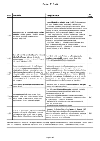  Daniel 11:1‐45
Daniel Profecia Cumprimento
Pré
(anos)
11:14
Naqueles tempos, se levantarão muitos contra o 
rei do Sul; também os dados à violência dentre o 
teu povo se levantarão para cumprirem a 
profecia, mas cairão.
* A oposição ao Egito adquiriu força. Em 202 Antíoco pactuou 
com Felipe V da Macedônia, e dividiram o Egito entre si.
* A expressão "os dados à violência dentre o teu povo" é uma 
referência a judeus rebeldes que também se organizaram contra
o Egito e pactuaram com Antíoco, ressentidos com o controle 
dos Ptolomeus, desde os tempos de Alexandre, o grande.
* A frase "para cumprirem a profecia" indica que os judeus se 
opuseram ao Egito pretendendo forçar o cumprimento das 
profecias de Daniel ‐ o que indica que o livro e as profecias de 
Daniel eram conhecidas e respeitadas na época.
* Tanto é que o verso 14 é um parêntese na narrativa, pois o 
verso 15 dá sequência as ações de Antíoco, que foi 
interrompida no verso 13: "...virá a pressa com grande exército 
e muitas riquezas... O rei do Norte virá..."  .
335
11:15
O rei do Norte virá, levantará baluartes e tomará 
cidades fortificadas; os braços do Sul não 
poderão resistir, nem o seu povo escolhido, pois 
não haverá força para resistir.
* A vinda do rei do norte, Antíoco, se refere a companha 
iniciada no mesmo de 202, quando invadiu Gaza, Sidon e 
Panéas, as tropas egípcias foram massacradas.
335
11:16
11:17
E o que (RN), pois, vier contra ele (RS) fará o que 
bem quiser, e ninguém poderá resistir a ele; 
estará na terra gloriosa, e tudo estará em suas 
mãos.  Resolverá vir com a força de todo o seu 
reino, e entrará em acordo com ele (RS), e lhe dará 
uma jovem em casamento, para destruir o seu 
reino; isto, porém, não vingará, nem será para a 
sua vantagem.
* Antíoco não somente humilhou os egípcios, mas também 
invadiu a Palestina, causando destruição e sofrimento.
• Depois de estabelecer seu domínio sobre a Palestina, Antíoco 
partiu para a conquista do Egito, sem o uso da força, mas com 
diplomacia: fez um pacto com Ptolomeu V Epífanes (205‐108) 
que incluía a oferta de sua filha Cleópatra ao rei de 10 anos de 
idade, no ano 197, que só veio a casar de fato em 193, aos 14 
anos. Cleópatra, porém, não fez o que o pai planejou...
340
11:18 A
Depois voltará seu rosto para as terras do mar e 
tomará muitos
* O próximo passo de Antíoco, foi invadir as ilhas do mar Egeu, 
e depois a Ásia Menor e a Grécia.
341
11:18 B
11:19
mas um príncipe fará cessar sua (RN) afronta e 
ainda fará voltar sobre ele seu opróbrio. Então, 
voltará para as fortalezas da sua própria terra; 
mas tropeçará, e cairá, e não será achado.
• Este príncipe é Lúcio Cornélio Escipion (romano) , chamado 
Escipion Africano, que derrotou Antíoco na batalha de 
Magnésia, no outono de 190.
* Como resultado da derrota cedeu grande quantidade de 
território, seus elefantes e barcos de guerra e pagou um tributo 
de 15.000 talentos (20 milhões de dólares!).
* Teve ainda de se comprometer a não atacar os aliados de 
Roma (que incluía o Egito).
* Morreu deprimido e desgostoso em 187.
347
11:20
Levantar‐se‐á, depois, em lugar dele, um que fará 
passar um cobrador de tributos pela terra mais 
gloriosa do seu reino (Israel) ; mas, em poucos 
dias, será destruído, e isto sem ira nem batalha.
• O sucessor de Antíoco foi seu filho, Seleuco IV Filopator (187‐
176), notório por fazer cobradores de impostos percorrerem 
seu território (inclusive Israel), para coletar impostos por causa 
da dívida contraída com Roma, mas depois de 11 anos de 
governo, morreu de forma misteriosa.
350
Por quase um século e meio (323‐176) depois da morte Alexandre, o grande, o oriente médio foi cenário de intensas e odiosas guerras 
entre seus sucessores, que afetaram diretamente Israel. Mas o pior ainda estava por vir: a carreira de Antíoco IV Epifânio.
3 página de 9
 