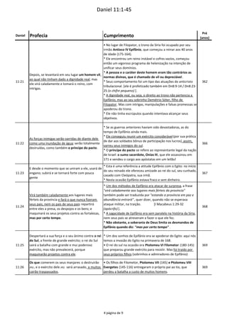  Daniel 11:1‐45
Daniel Profecia Cumprimento
Pré
(anos)
11:21
Depois, se levantará em seu lugar um homem vil, 
ao qual não tinham dado a dignidade real; mas 
ele virá caladamente e tomará o reino, com 
intrigas.
• No lugar de Filopator, o trono da Síria foi ocupado por seu 
irmão Antíoco IV Epifânio, que começou a reinar aos 40 anos 
de idade (175‐164).
* Ele encontrou um reino instável e cofres vazios, começou 
então um vigoroso programa de helenização na intenção de 
unificar seus domínios.
* A pessoa e o caráter deste homem eram tão contrários as 
normas divinas, que é chamado de vil ou depreciável.
* Seus comportamento foi um tipo das atuações do anticristo 
tribulacional. [ele é profetizado também em Dn8:9‐14 / Dn8:23‐
25 (o chifre pequeno) ].
* A dignidade real, ou seja, o direito ao trono não pertencia a 
Epifânio, mas ao seu sobrinho Demétrio Sóter, filho de 
Filopator. Mas com intrigas, manipulações e falsas promessas se 
apoderou do trono.
* Ele não tinha escrúpulos quando intentava alcançar seus 
objetivos.
362
11:22
As forças inimigas serão varridas de diante dele 
como uma inundação de água; serão totalmente 
destruídas, como também o príncipe do pacto.
* Se as guerras anteriores haviam sido devastadoras, as do 
tempo de Epifânio ainda mais.
* Ele conseguiu reunir um exército considerável (por sua prática 
de dar aos soldados bônus de participação nos lucros), assim, 
varreu seus inimigos do sul.
* O príncipe do pacto se refere ao representante legal da nação 
de Israel: o sumo sacerdote, Onías III, que ele assassinou em 
171 e vendeu o cargo aos apóstatas em um leilão!
366
11:23
E desde o momento que se uniram a ele, usará de 
engano; subirá e se tornará forte com pouca 
gente
* Esta é uma referência a atitude Epifânio com o Egito: no início 
do seu reinado ele ofereceu amizade ao rei do sul, seu cunhado, 
casado com Cleópatra, sua irmã.
* Nesta ocasião Epifânio estava fraco e sem dinheiro.
367
11:24
Virá também caladamente aos lugares mais 
férteis da província e fará o que nunca fizeram 
seus pais, nem os pais de seus pais: repartirá 
entre eles a presa, os despojos e os bens; e 
maquinará os seus projetos contra as fortalezas, 
mas por certo tempo.
* Um dos métodos de Epifânio era atacar de surpresa, a frase 
"virá caladamente aos lugares mais férteis da província" 
também pode ser traduzida por "estando a província em paz e 
abundância entrará" , quer dizer, quando não se esperava 
ataque militar, na traição.                [I Macabeus 1:29‐32 
(apócrifo) ].
* A sagacidade de Epifânio era sem paralelo na história da Síria, 
nem seus pais se atreveram a fazer o que ele fez.
* Não obstante, a soberania de Deus limita os desmandos de 
Epifânio quando diz: "mas por certo tempo" .
368
11:25
Despertará a sua força e o seu ânimo contra o rei 
do Sul, a frente de grande exército; o rei do Sul 
sairá a batalha com grande e mui poderoso 
exército, mas não prevalecerá, porque 
maquinarão projetos contra ele.
* Um dos sonhos de Epifânio era se apoderar do Egito: aqui nós 
temos a invasão do Egito na primavera de 168.
• O rei do sul na ocasião era Ptolomeu VI Filometor (180‐145) 
que preparou grande exército para resistir. Mas foi traído por 
seus próprios filhos (sobrinhos e admiradores de Epifânio)
369
11:26
Os que comerem os seus manjares  o destruirão 
(RS), e o exército dele (RS)  será arrasado, e muitos 
cairão traspassados.
• Os filhos de Filometor, Ptolomeu VII (145) e Ptolomeu VIII 
Evergetes (145‐116) entregaram o próprio pai ao tio, que 
perdeu a batalha a custo de muitos homens.
369
4 página de 9
 