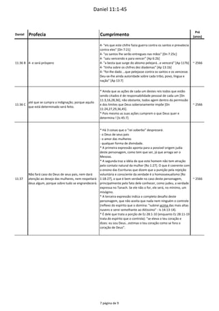  Daniel 11:1‐45
Daniel Profecia Cumprimento
Pré
(anos)
11:36 B 4‐ e será próspero
4‐ "eis que este chifre fazia guerra contra os santos e prevalecia 
contra eles" [Dn 7:21]
4‐ "os santos lhe serão entregues nas mãos" [Dn 7:25c]
4‐ "saiu vencendo e para vencer" [Ap 6:2b]
4‐ "a besta que surge do abismo pelejará...e vencerá" [Ap 117b]
4‐ "tinha sobre os chifres dez diademas" [Ap 13:1b]
4‐ "foi‐lhe dado ...que pelejasse contra os santos e os vencesse. 
Deu‐se‐lhe ainda autoridade sobre cada tribo, povo, língua e 
nação" [Ap 13:7]
~ 2566
11:36 C
até que se cumpra a indignação; porque aquilo 
que está determinado será feito.
* Ainda que as ações de cada um destes reis todos que estão 
sendo citados é de responsabilidade pessoal de cada um [Dn 
11:3,16,28,36], não obstante, todos agem dentro da permissão 
e dos limites que Deus soberanamente impõe [Dn 
11:24,27,29,36,45]. 
* Pois mesmo as suas ações cumprem o que Deus quer e 
determina ! [Is 45:7]
~ 2566
11:37
Não fará caso do Deus de seus pais, nem dará 
atenção ao desejo das mulheres, nem respeitará 
deus algum, porque sobre tudo se engrandecerá.
* Há 3 coisas que o "rei soberbo" desprezará:
‐ o Deus de seus pais
‐ o amor das mulheres
‐ qualquer forma de divindade.
* A primeira expressão aponta para a possível origem judia 
deste personagem, como tem que ser, já que arroga ser o 
Messias.
* A segunda traz a idéia de que este homem não tem atração 
pelo contato natural da mulher [Ro 1:27]. O que é coerente com 
o ensino das Escrituras que dizem que a punição pela rejeição 
voluntária e consciente da verdade é o homossexualismo [Ro 
1:18‐27], o que é bem verdade no caso deste personagem, 
principalmente pelo fato dele conhecer, como judeu, a verdade 
expressa no Tanach. Se ele não o for, ele será, no mínimo, um 
misógino.
* A terceira expressão indica o completo desafio deste 
personagem, que não aceita que nada nem ninguém o controle 
(reflexo do espírito que o domina: "subirei acima das mais altas 
nuvens e serei semelhante ao Altíssimo" ‐ Is 14:13‐14).
* É dele que trata a porção de Ez 28:1‐10 (enquanto Ez 28:11‐19 
trata do espírito que o controla): "se eleva o teu coração e 
dizes: eu sou Deus...estimas o teu coração como se fora o 
coração de Deus".
~ 2566
7 página de 9
 