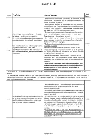  Daniel 11:1‐45
Daniel Profecia Cumprimento
Pré
(anos)
11:38
11:39
Mas, em lugar dos deuses, honrará o deus das 
fortalezas; a um deus que seus pais não 
conheceram, honrará com ouro, com prata, com 
pedras preciosas e  com coisas de grande valor.
Com o auxílio de um deus estranho, agirá contra 
as poderosas fortalezas, e aos que o 
reconhecerem, multiplicar‐lhes‐á a honra, e fá‐
los‐á reinar sobre muitos, e lhes repartirá a terra 
por prêmio.
*Aqui temos um interessante contraste: o rei soberbo se recusa 
a reconhecer a deus algum, mas em lugar de qualquer deus, ele 
honra "o deus das fortalezas".
* Expressão que não deve ser identificada com uma divindade 
pessoal (como Baal, Zeus ou qualquer outro) pois o sentido no 
hebraico ('elôah Mâ' dzzim) é "honrará o que o faz forte como 
um deus", isto é, PODER, no caso o poder bélico.
* Então o que o verso quer dizer, é que, a única coisa que tem 
valor e consideração para este personagem é o poder que a 
força das armas e dos exércitos concede.
* Ele crerá que a força bruta e a violência são os únicos meios 
para se alcançar um objetivo, por isso a profecia o chama de 
Besta ou Fera (therion no grego).
* Tudo que ele tem (ouro...) todas as suas apostas serão 
investidas na guerra.
* Esta atitude foi desconhecida e estranha a todos os reis 
antigos ("seus pais"), porque nenhum outro rei fez da guerra a 
sua religião, pelo contrário, consultavam seus deuses buscando 
seus favores antes de ir a guerra. 
* Mas este rei se crê tão autossuficiente, tão seguro de sua 
maquinaria bélica, que considera um absurdo invocar a ajuda de 
algum deus...ele só descansa no poder, no ódio, na violência e 
na guerra.
* Sua tática de conquista e dominação apoiada na força bruta 
será complementada pela articulação e manipulação política, 
concedendo favores, numa promoção da ganância e do 
compromisso escuso.  
~ 2566
11:40
No tempo do fim, o rei do Sul lutará com ele, e o 
rei do Norte arremeterá contra ele com carros, 
cavaleiros e com muitos navios, e entrará nas 
suas terras, e as inundará, e passará.
* Aqui são mencionados 3 personagens que representam blocos 
ou confederações de nações com que Israel terá de se 
confrontar na tribulação:
‐ o rei do sul, que representa uma liga árabe, visto que o Egito é 
muçulmano. Bloco detentor de influência comercial e riquezas 
naturais (petróleo).
‐ o rei do norte, que representa uma confederação de povos do 
Cáucaso (inclusive russos), região dominada pelos reis sírios na 
época dos selêucidas, e dos quais são simpatizantes históricos 
até os dias de hoje. Bloco detentor de poder militar e bélico.
‐ o rei soberbo, que representa a confederação europeia [Dn 
2:41‐44/7:24/Ap 17:12,13,17] e tem a pretensão da hegemonia 
mundial.
* A liga árabe (RS) coliga‐se com Gog e Magog (RN) no meio da 
tribulação e desafia o rei soberbo atacando suas possessões 
("entrará nas suas terras"), quer dizer, Israel, ainda sob sua 
proteção [Dn 9:27a/Jo 5:43]
~ 2569
* Se os versos 36 a 39 evidenciaram AS ATITUDES E O CARÁTER do rei soberbo, ainda em ascensão política na 1ª metade da 70ª 
semana.
* Os versos 40 a 45 revelam SUAS AÇÕES na 2ª metade da 70ª semana, todas elas ligadas a conflitos bélicos, que serão frequentes e 
intensos neste período [Ez 37 e 38/Zc 12 a 14/Jl 3:1‐17/Ap 16:12‐16/Ap 19::11‐21], e que afetarão diretamente a Israel, pois terão 
como palco a Palestina ("a terra gloriosa").
8 página de 9
 