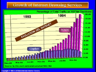 La Historia de Internet