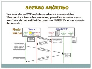 ACCESO ANÓNIMO
Los servidores FTP anónimos ofrecen sus servicios
libremente a todos los usuarios, permiten acceder a sus
archivos sin necesidad de tener un 'USER ID' o una cuenta
de usuario.
 