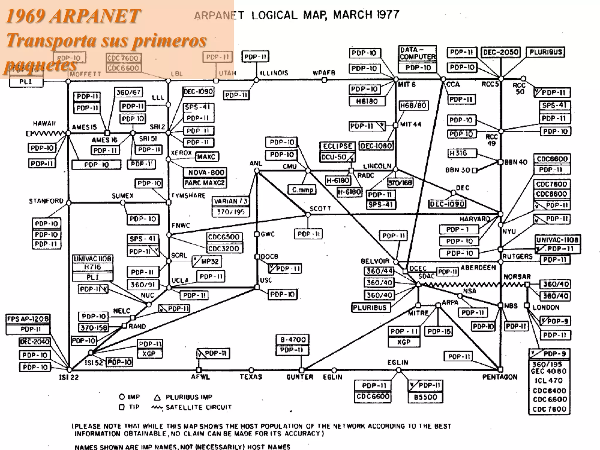 1969 ARPANET
Transporta sus primeros
paquetes