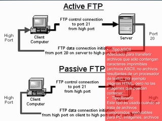 Tipos de transferencia de
archivos en FTP




                            • Tipo ASCII
                            Adecuado para transferir
                            archivos que sólo contengan
                            caracteres imprimibles
                            (archivos ASCII, no archivos
                            resultantes de un procesador
                            de texto), por ejemplo
                            páginas HTML, pero no las
                            imágenes que puedan
                            contener.
                            • Tipo Binario
                            Este tipo es usado cuando se
                            trata de archivos
                            comprimidos, ejecutables
                            para PC, imágenes, archivos
 