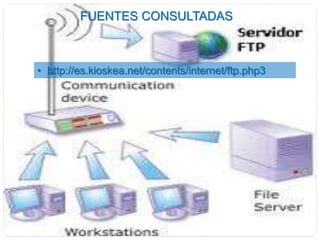 FUENTES CONSULTADAS
• http://es.kioskea.net/contents/internet/ftp.php3