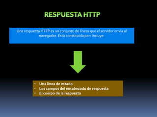 Una respuesta HTTP es un conjunto de líneas que el servidor envía al
             navegador. Está constituida por: Incluye:




          • Una línea de estado
          • Los campos del encabezado de respuesta
          • El cuerpo de la respuesta
 