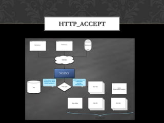 HTTP_ACCEPT
 