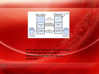 Por lo tanto, el cliente y el servidor cuentan con dos procesos que permiten la administración de estos dos tipos de información