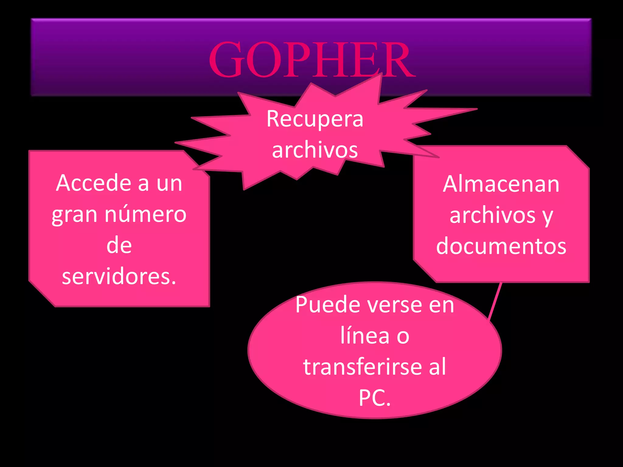GOPHERRecupera archivos Almacenan archivos y documentos Accede a un gran número de servidores.Puede verse en línea o transferirse al PC.